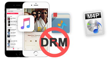 Apple Music の音楽から DRM 保護を解除