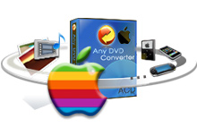 MACでDVDをAVIへ変換ソフト